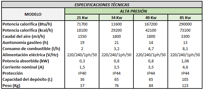 Calefactor gasóleo indirecto