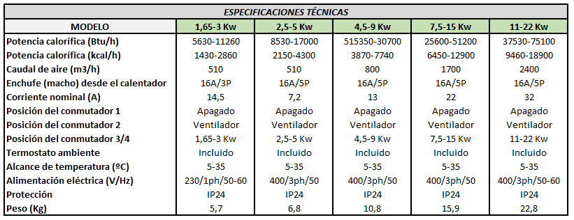 Calentador eléctrico de aire