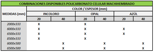 Combinaciones pc machihembrado