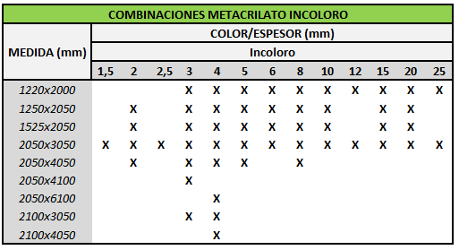 Metacrilato incoloro a tu medida 