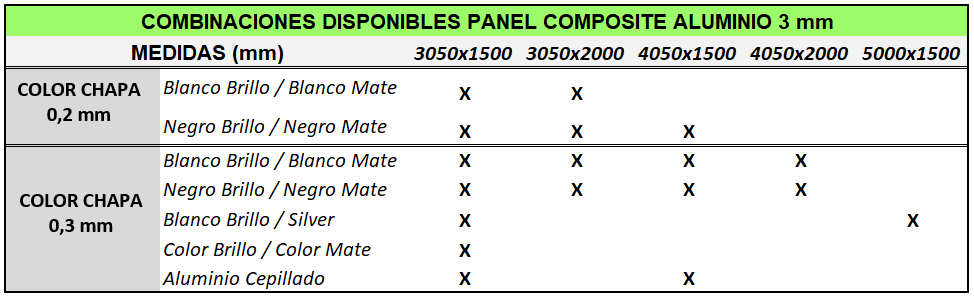 Panel Composite Aluminio 3 mm